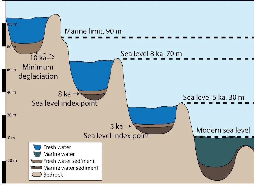 image of the isolation-basin method 